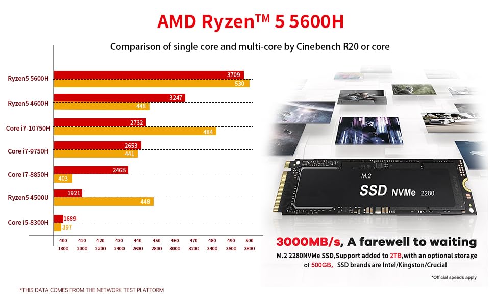 AskHand Mini PC AMD Ryzen 5 5600H 6-core 12-thread max 4.2GHz